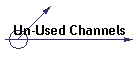 Un-Used Channels