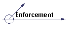 Enforcement